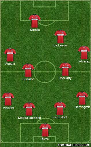 Chicago Fire 4-4-2 football formation