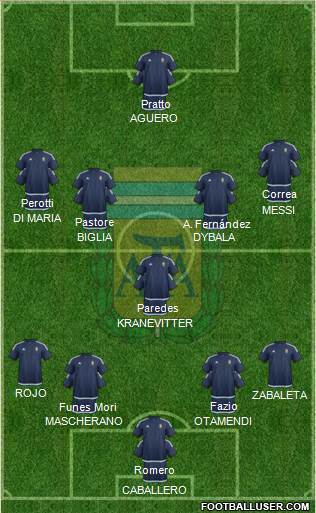 Argentina Formation 2017