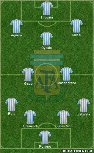 Argentina Formation 2017