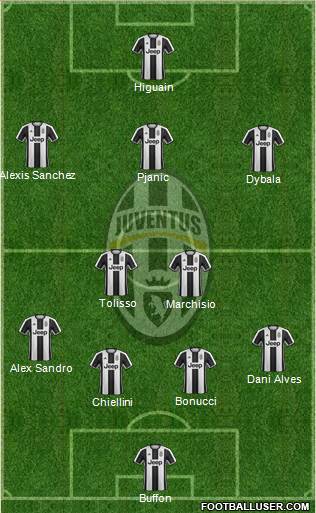 Juventus Formation 2017