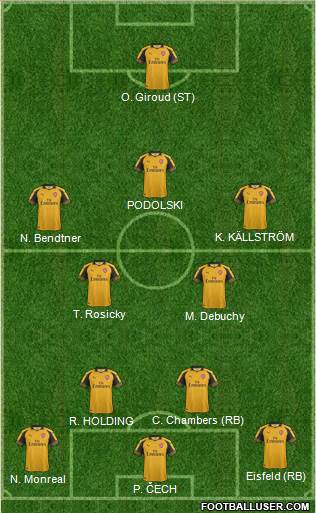 Arsenal Formation 2017