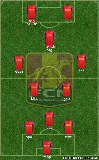 Football Club Nordsjælland Formation 2017
