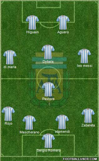 Argentina Formation 2017
