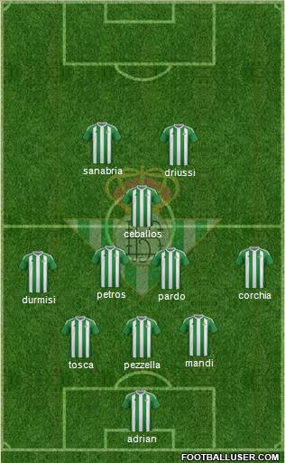 Real Betis B., S.A.D. Formation 2017