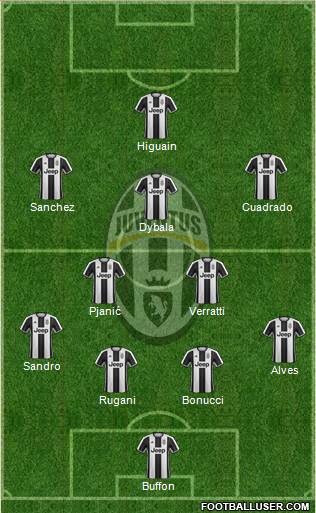 Juventus Formation 2017
