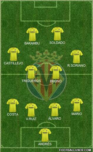 Villarreal C.F., S.A.D. Formation 2017