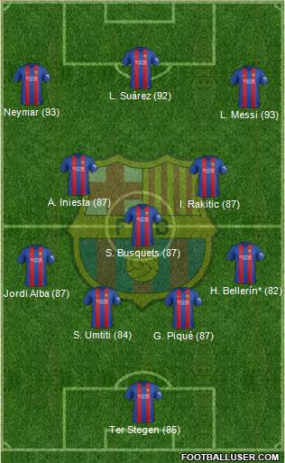 F.C. Barcelona Formation 2017