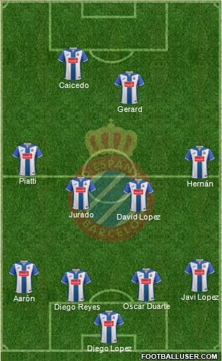R.C.D. Espanyol de Barcelona S.A.D. Formation 2017