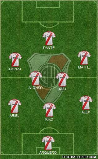 River Plate Formation 2017