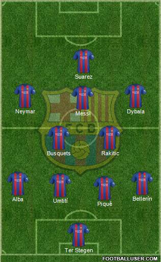 F.C. Barcelona Formation 2017