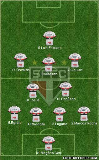 São Paulo FC Formation 2017