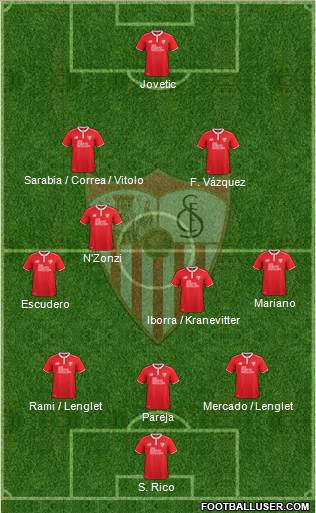 Sevilla F.C., S.A.D. Formation 2017