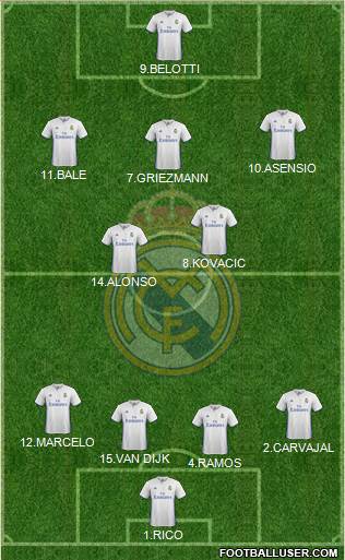 Real Madrid C.F. Formation 2017