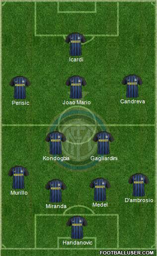 F.C. Internazionale Formation 2017