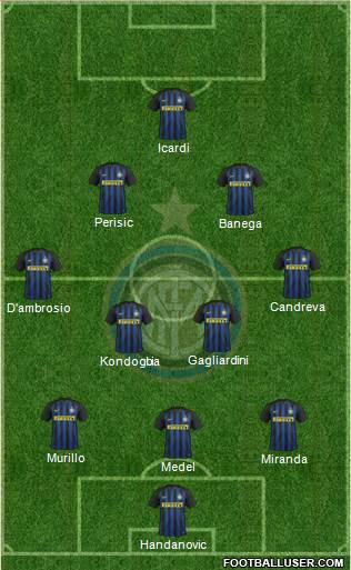 F.C. Internazionale Formation 2017