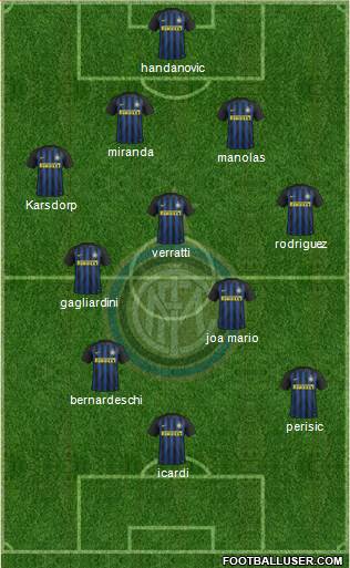 F.C. Internazionale Formation 2017