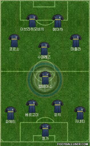 F.C. Internazionale Formation 2017