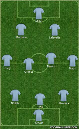 Billericay Town Formation 2017