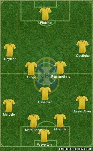 Brazil Formation 2017