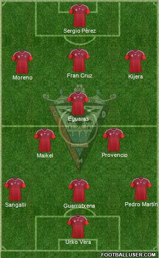 C.D. Mirandés Formation 2017