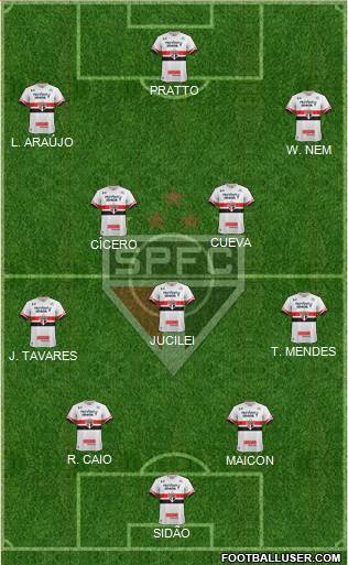 São Paulo FC Formation 2017