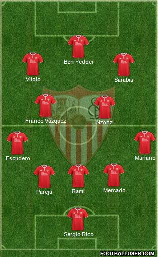 Sevilla F.C., S.A.D. Formation 2017