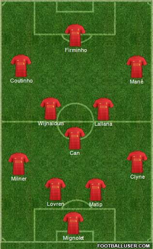 Liverpool Formation 2017