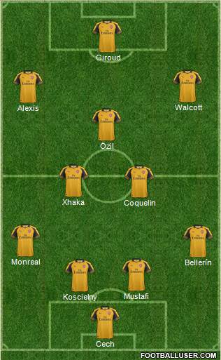 Arsenal Formation 2017