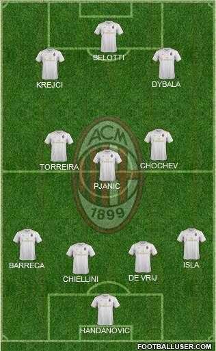 A.C. Milan Formation 2017