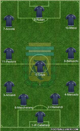 Argentina Formation 2017