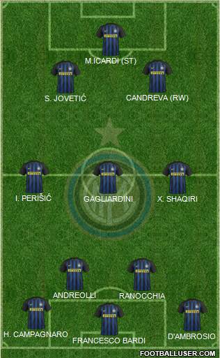 F.C. Internazionale Formation 2017