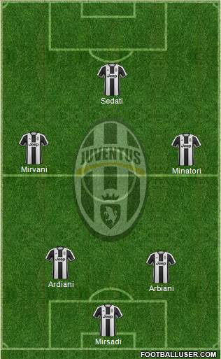 Juventus Formation 2017