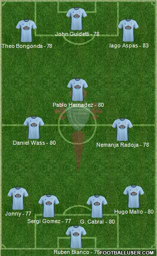 R.C. Celta S.A.D. Formation 2017