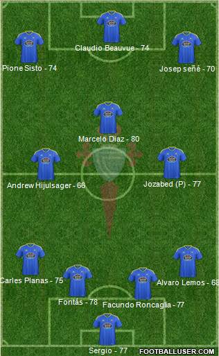 R.C. Celta S.A.D. Formation 2017