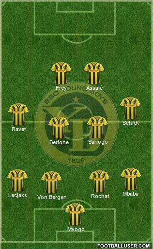 BSC Young Boys Formation 2017