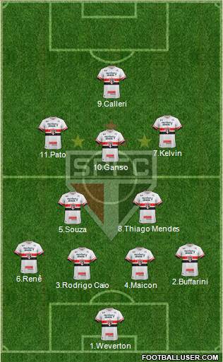 São Paulo FC Formation 2017