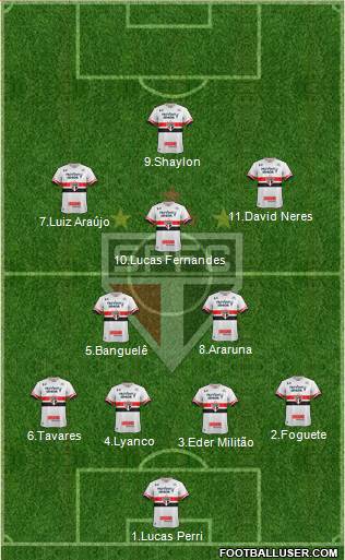 São Paulo FC Formation 2017
