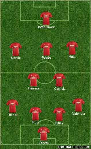 Manchester United Formation 2017