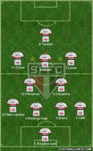 São Paulo FC Formation 2017