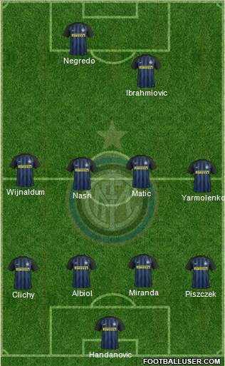 F.C. Internazionale Formation 2017