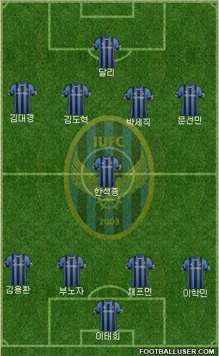 Incheon United Formation 2017