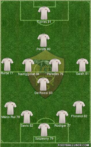 AS Roma Formation 2017