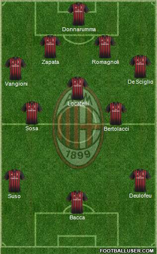 A.C. Milan Formation 2017