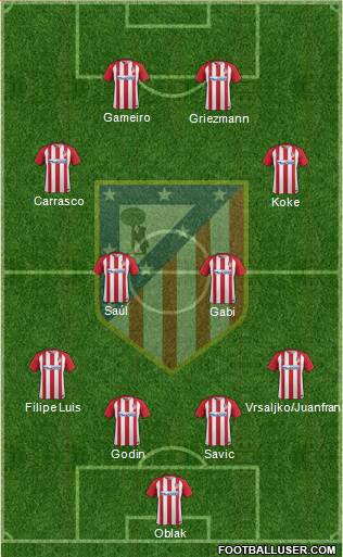 C. Atlético Madrid S.A.D. Formation 2017