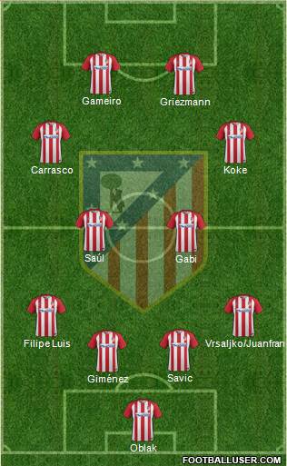 C. Atlético Madrid S.A.D. Formation 2017
