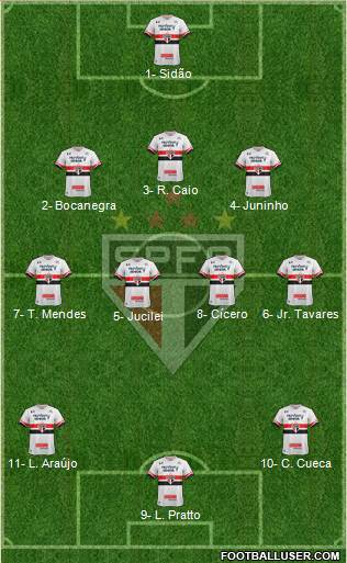 São Paulo FC Formation 2017
