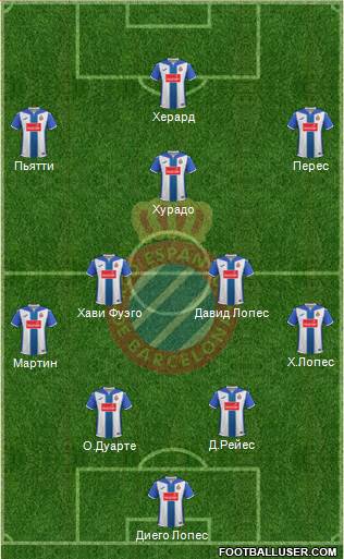 R.C.D. Espanyol de Barcelona S.A.D. Formation 2017
