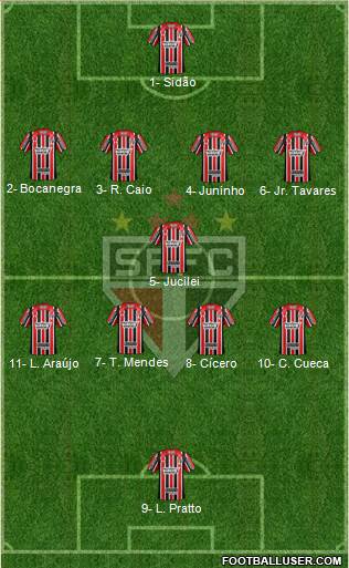São Paulo FC Formation 2017