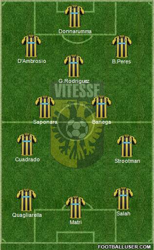 Vitesse Formation 2017