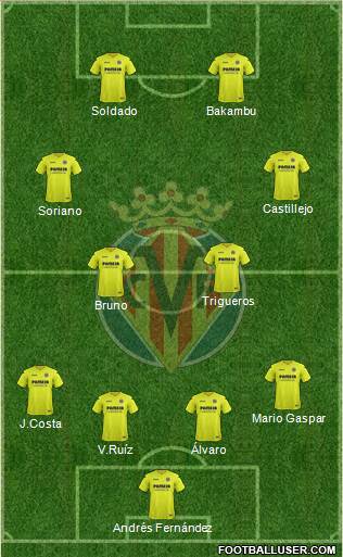 Villarreal C.F., S.A.D. Formation 2017